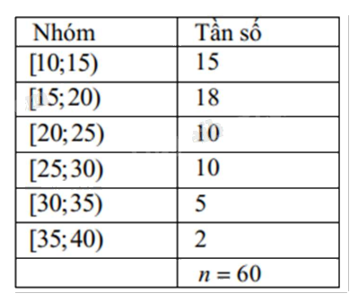 Đề cương ôn tập học kì 1 Toán 12 - Cánh diều 20