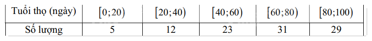 Đề cương ôn tập học kì 1 Toán 12 - Cánh diều 26