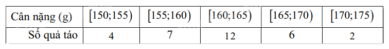 Đề cương ôn tập học kì 1 Toán 12 - Cánh diều 9