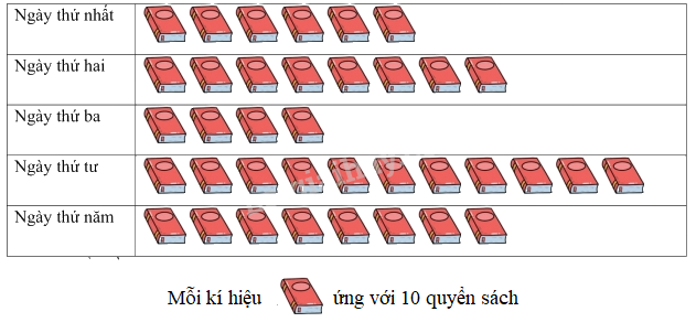 Đề kiểm tra giữa học kì 1 Toán 4 Chân trời sáng tạo - Đề số 1 1
