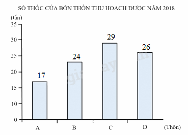 Đề kiểm tra giữa học kì 1 Toán 4 Chân trời sáng tạo - Đề số 2 3