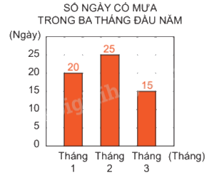 Đề kiểm tra giữa học kì 1 Toán 4 Chân trời sáng tạo - Đề số 5 2