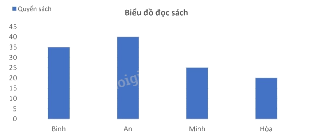 Đề kiểm tra học kì 2 Toán 4 Cánh diều - Đề số 1 0 3