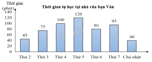 Đề kiểm tra học kì 2 Toán 4 Cánh diều - Đề số 6 0 2