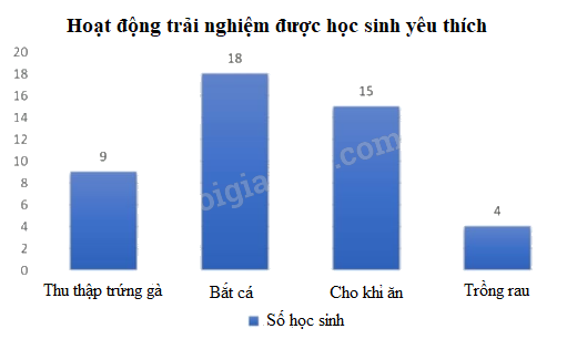 Đề kiểm tra học kì 2 Toán 4 Cánh diều - Đề số 7 0 3