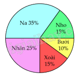 Đề kiểm tra học kì 2 Toán 5 Cánh diều - Đề số 1 1 2