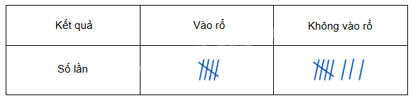Đề kiểm tra học kì 2 Toán 5 Cánh diều - Đề số 2 0 1