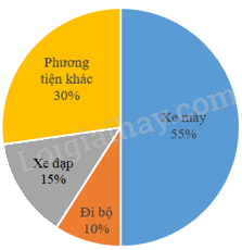 Đề kiểm tra học kì 2 Toán 5 Cánh diều - Đề số 2 1 2