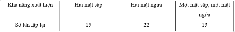 Đề kiểm tra học kì 2 Toán 5 Chân trời sáng tạo - Đề số 3 1 1