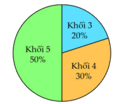 Đề kiểm tra học kì 2 Toán 5 Chân trời sáng tạo - Đề số 3 1 2