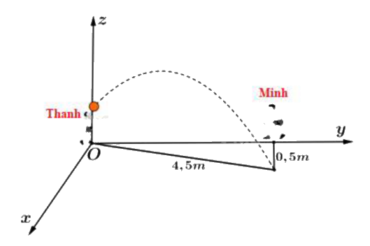 Đề tham khảo thi THPT môn Toán - Đề số 10 (hay, chi tiết) 0 9