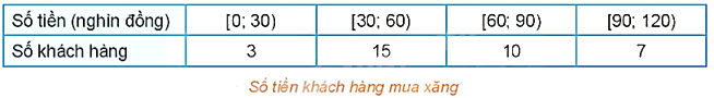 Đề thi giữa kì 1 Toán 11 Kết nối tri thức - Đề số 4 4
