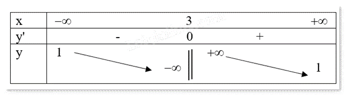 Đề thi giữa kì 1 Toán 12 - Đề số 1 0 7