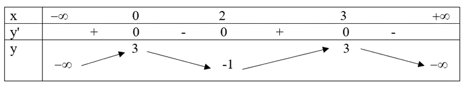 Đề thi giữa kì 1 Toán 12 - Đề số 1 0 9