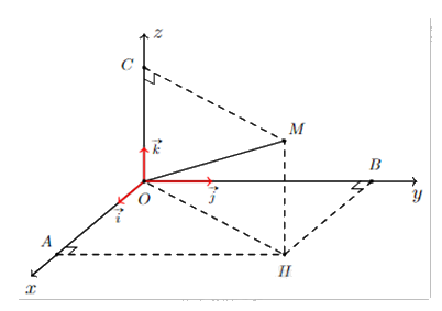 Đề thi giữa kì 1 Toán 12 - Đề số 4 0 8