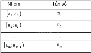 Đề thi giữa kì 2 Toán 11 Cánh diều - Đề số 5 1 3