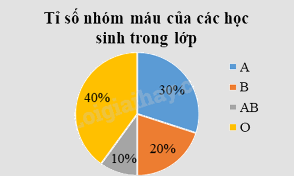 Đề thi giữa kì 2 Toán 9 - Đề số 1 1 6