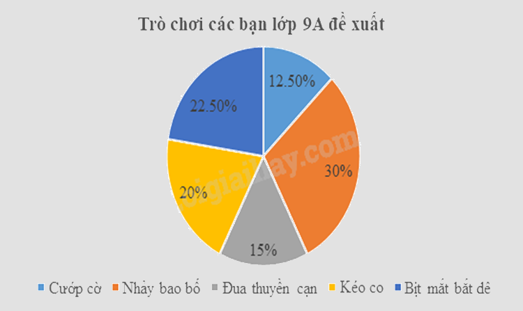 Đề thi giữa kì 2 Toán 9 - Đề số 3 1 8