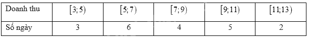 Đề thi học kì 1 Toán 11 Kết nối tri thức - Đề số 3 1 7