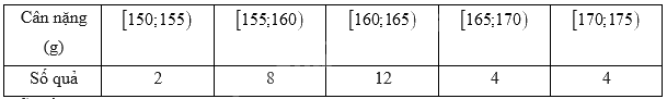 Đề thi học kì 1 Toán 11 Kết nối tri thức - Đề số 4 0 3