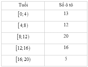 Đề thi học kì 1 Toán 11 Kết nối tri thức - Đề số 4 1 7