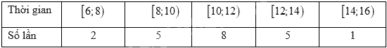 Đề thi học kì 1 Toán 11 Kết nối tri thức - Đề số 4 1 10