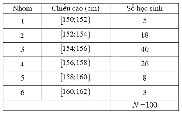 Đề thi học kì 1 Toán 11 Kết nối tri thức - Đề số 6 1 2