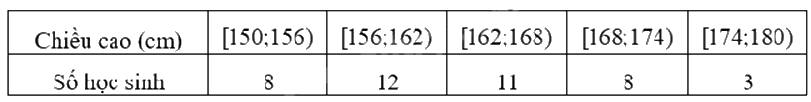 Đề thi học kì 1 Toán 11 Kết nối tri thức - Đề số 7 0 2