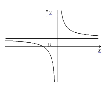 Đề thi học kì 1 Toán 12 Cánh diều - Đề số 1 0 8