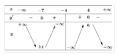 Đề thi học kì 1 Toán 12 Cánh diều - Đề số 1 1 1