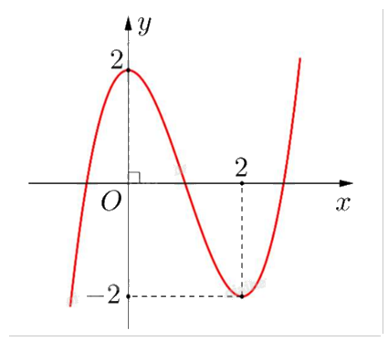 Đề thi học kì 1 Toán 12 Cánh diều - Đề số 1 1 2