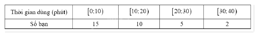 Đề thi học kì 1 Toán 12 Cánh diều - Đề số 1 1 7