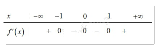 Đề thi học kì 1 Toán 12 Cánh diều - Đề số 2 0 1