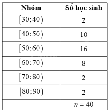 Đề thi học kì 1 Toán 12 Cánh diều - Đề số 3 0 7