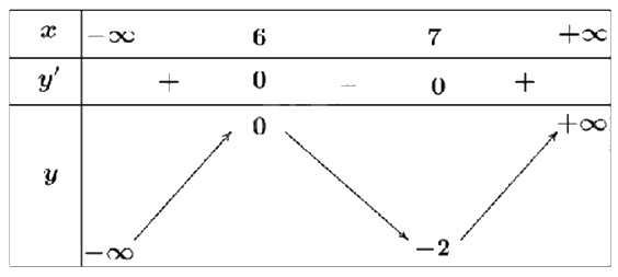Đề thi học kì 1 Toán 12 Cánh diều - Đề số 3 1 1