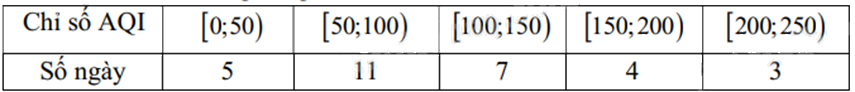 Đề thi học kì 1 Toán 12 Cánh diều - Đề số 3 1 6