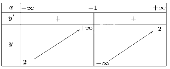 Đề thi học kì 1 Toán 12 Cánh diều - Đề số 3 1 10