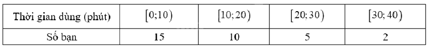 Đề thi học kì 1 Toán 12 Cánh diều - Đề số 4 0 6