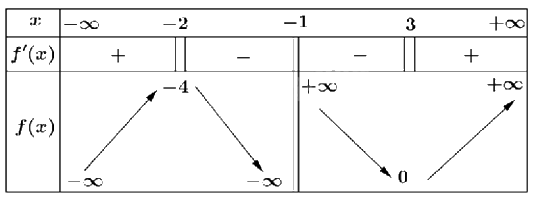 Đề thi học kì 1 Toán 12 Cánh diều - Đề số 4 1 2