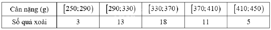 Đề thi học kì 1 Toán 12 Cánh diều - Đề số 4 1 10