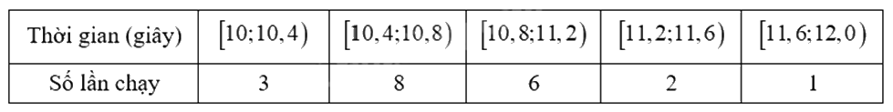 Đề thi học kì 1 Toán 12 Cánh diều - Đề số 5 0 8