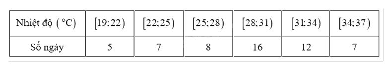 Đề thi học kì 1 Toán 12 Kết nối tri thức - Đề số 2 0 8