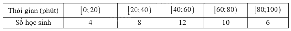 Đề thi học kì 1 Toán 12 Kết nối tri thức - Đề số 5 1 15