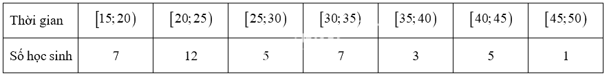 Đề thi học kì 2 Toán 11 Cánh diều - Đề số 1 0 2