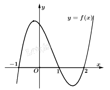Đề thi học kì 2 Toán 12 Cánh diều - Đề số 1 1 1