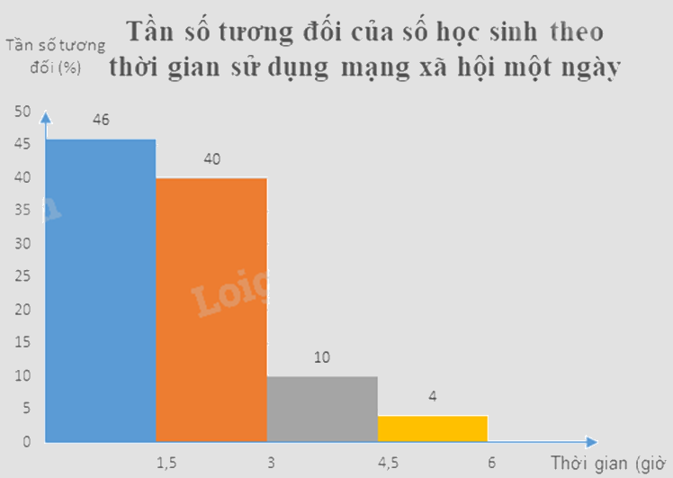 Đề thi học kì 2 Toán 9 - Đề số 1 0 1