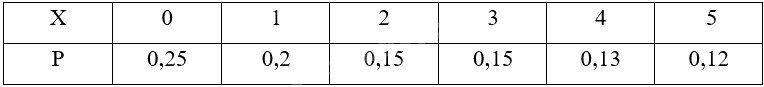 Giải bài 1.2 trang 13 Chuyên đề học tập Toán 12 - Kết nối tri thức 1