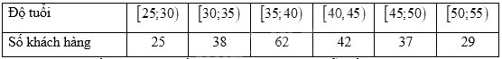Giải bài 1 trang 161 sách bài tập toán 11 - Chân trời sáng tạo tập 1 1