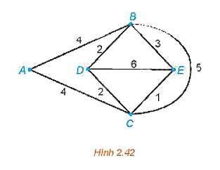 Giải bài 2.28 trang 51 Chuyên đề học tập Toán 11 Kết nối tri thức 1