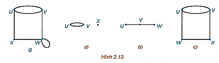 Giải bài 2.3 trang 40 Chuyên đề học tập Toán 11 Kết nối tri thức 1